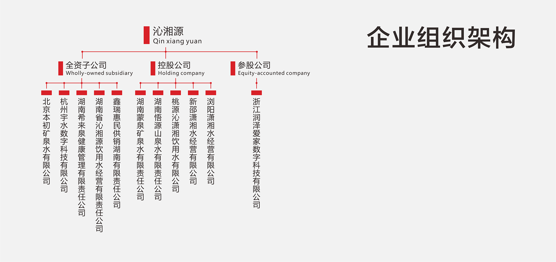 简介模块转曲-3
