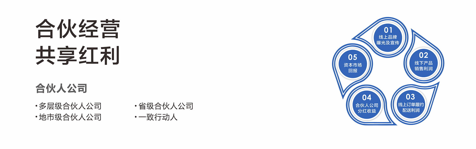 另外模块转曲-A04